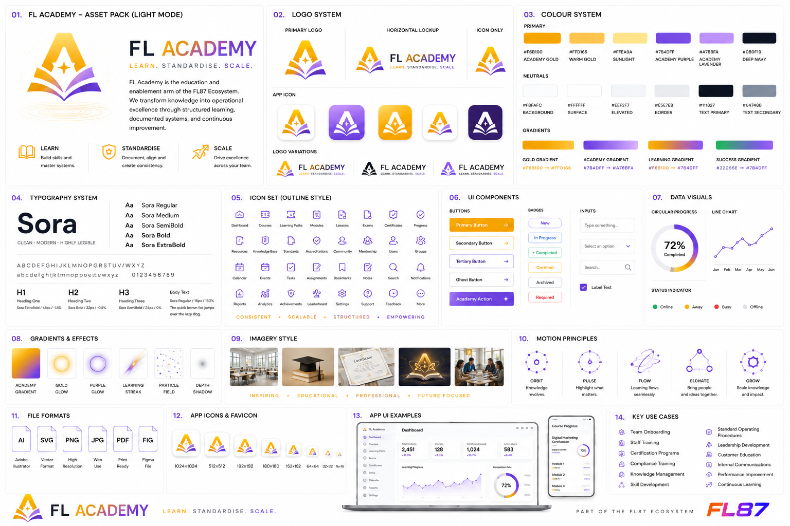 FL Academy learning and documentation preview